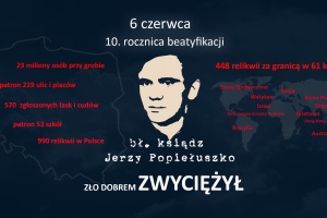 dziesiąta rocznica beatyfikacji księdza jerzego popiełuszki